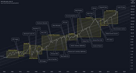 spxido|S&P 500 INDEX (^SPX) Historical Data .